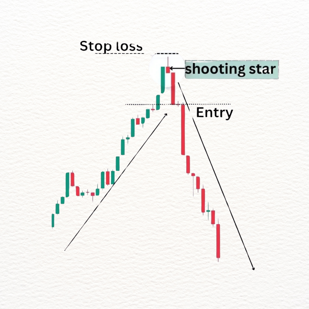 Shooting Star