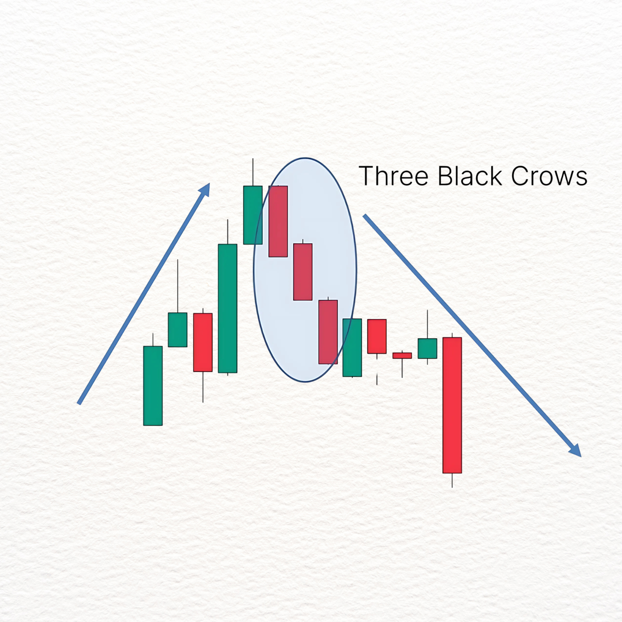 Three Black Crows