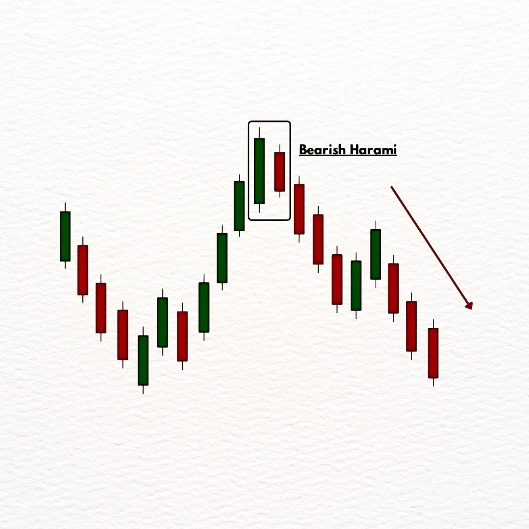 Bearish Harami
