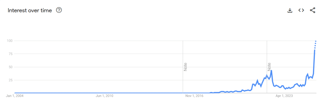 Sumber: Google Trends