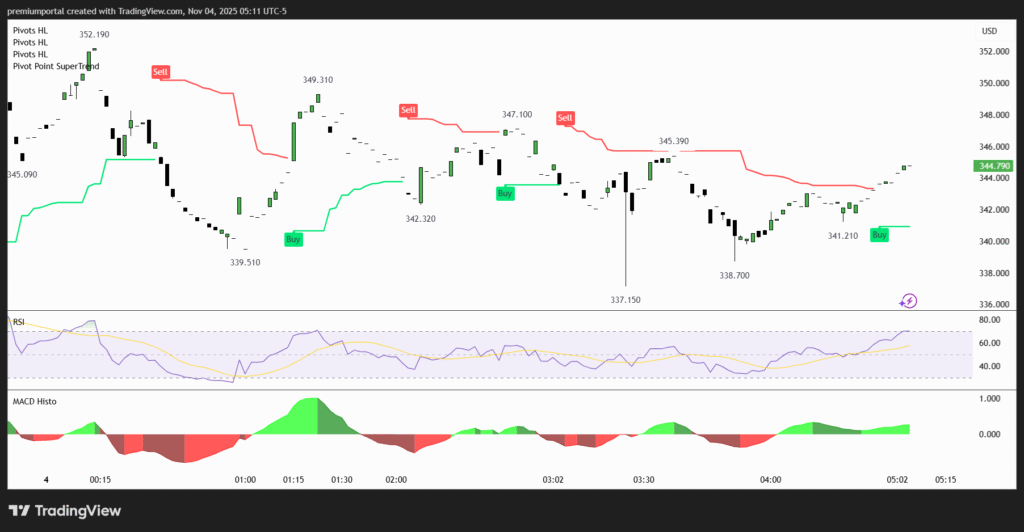 Chart Harga XMR, Sumber: TradingView
