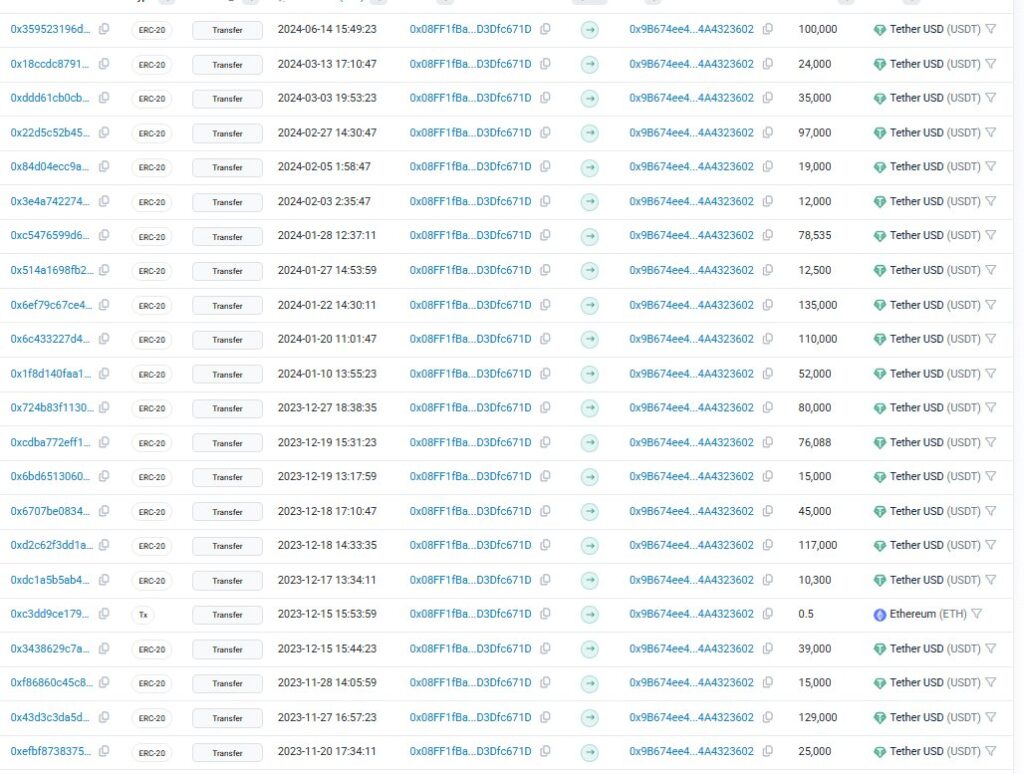 Transaksi dugaan pencucian kripto di wallet milik Andrew Tate