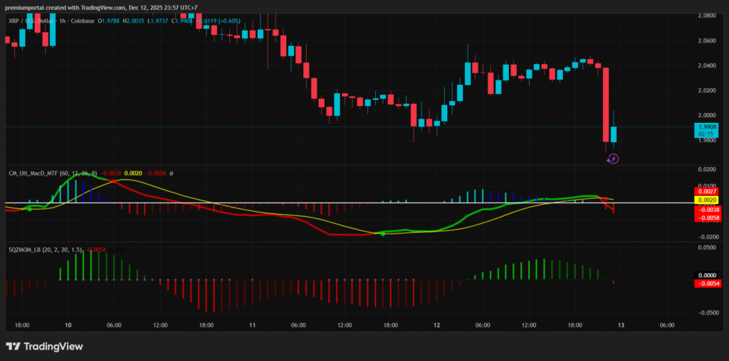 Grafik Analisis Teknikal Harga XRP, Sumber: TradingView