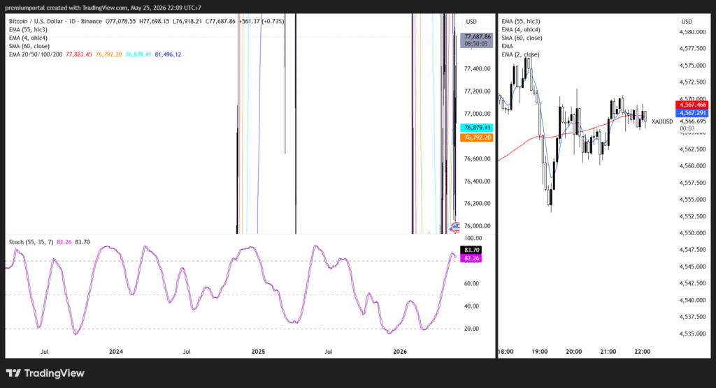 Grafik Harian Harga Bitcoin

Sumber: TradingView