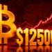 Bitcoin ke $125.000?