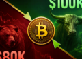 Analisis Harga Bitcoin